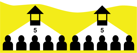 Fig.1: stands are equidistant over audience, matched with 5 customers each.